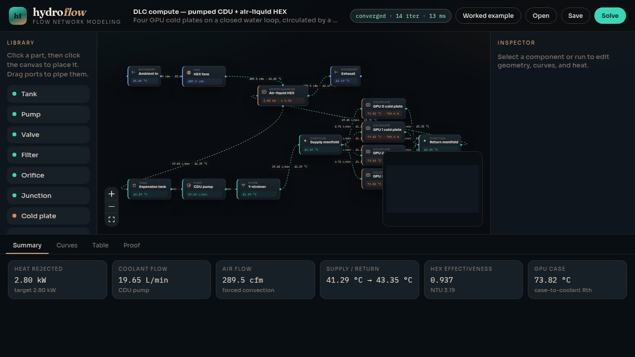 hydro-flow canvas with a converged DLC cooling loop